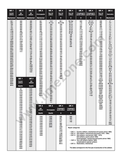 omega service|omega service price list.